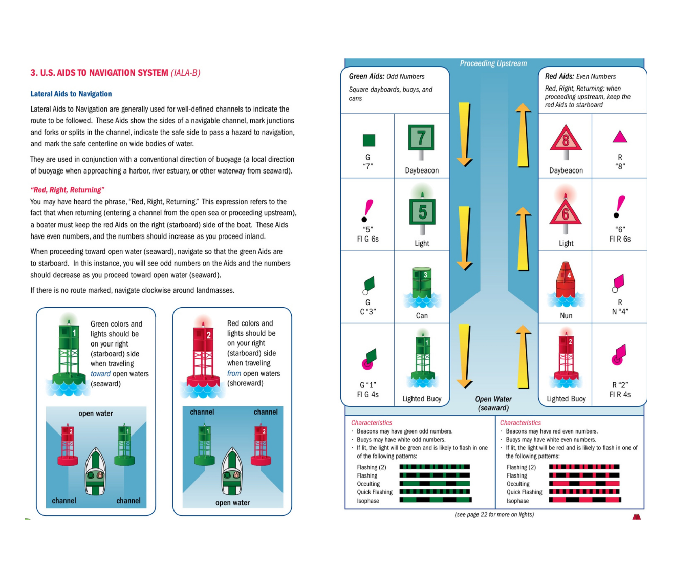 USCG rules of the waterway for Pensacola Beach pontoon boat rentals